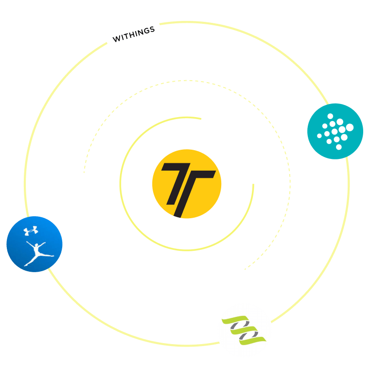 Integrations